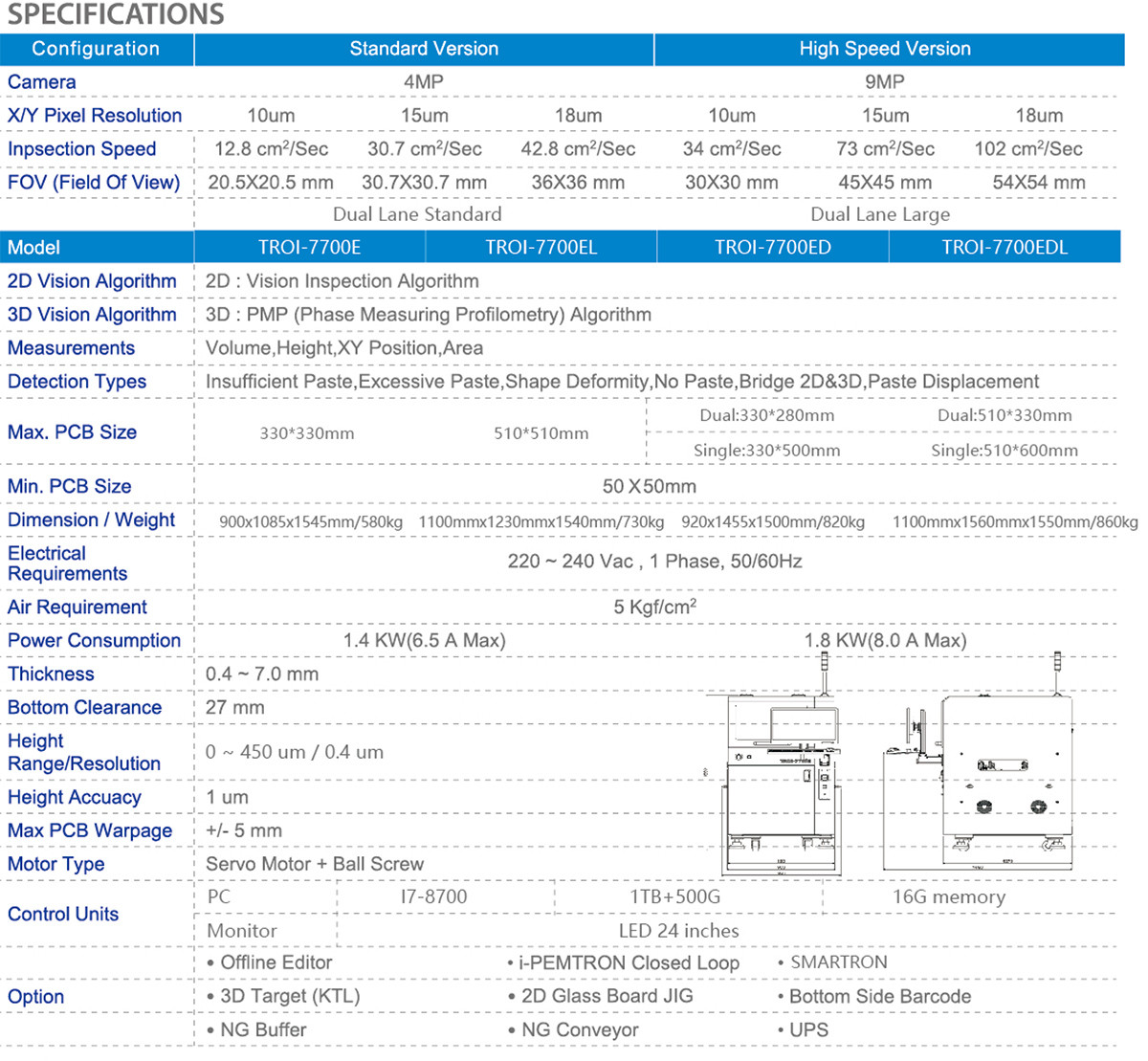 TROI-7700E-Series1.jpg TROI-7700E-Series1.jpg